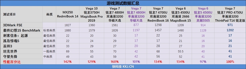 感受更高级的锐龙7 PRO：ThinkPad T14 锐龙版评测