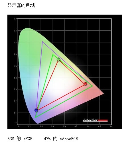 感受更高级的锐龙7 PRO：ThinkPad T14 锐龙版评测