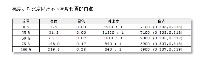 感受更高级的锐龙7 PRO：ThinkPad T14 锐龙版评测