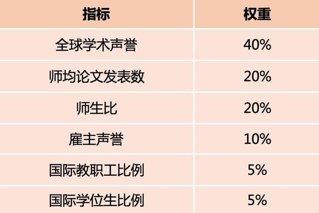 澳门科技大学世界排名，澳门科技大学高考录取分数线