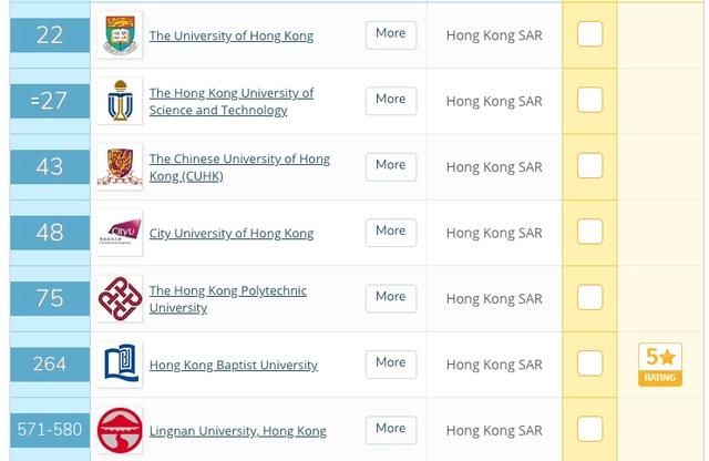 澳门科技大学世界排名，澳门科技大学高考录取分数线