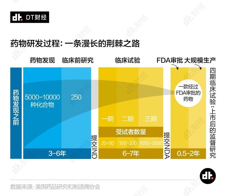 一针70万，这款特效药为啥国内外差价3400倍？