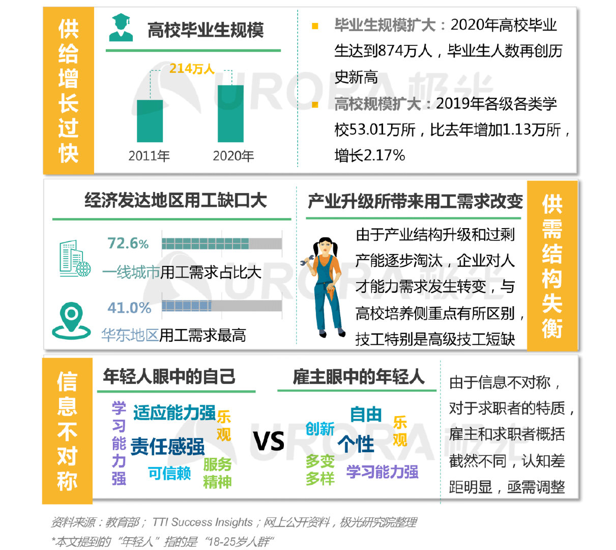 互联网文娱、电竞体育，看后浪如何“花式”求职