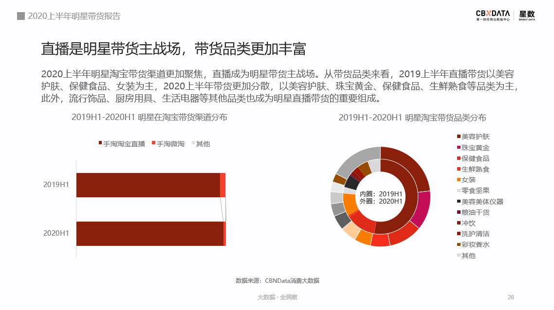 2020上半年，明星的带货“战绩”如何？