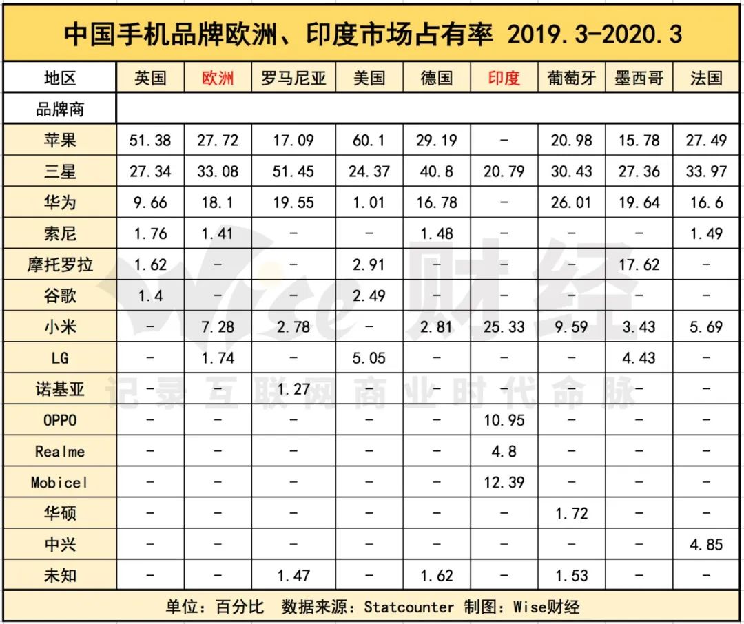 印度手机经销商往事