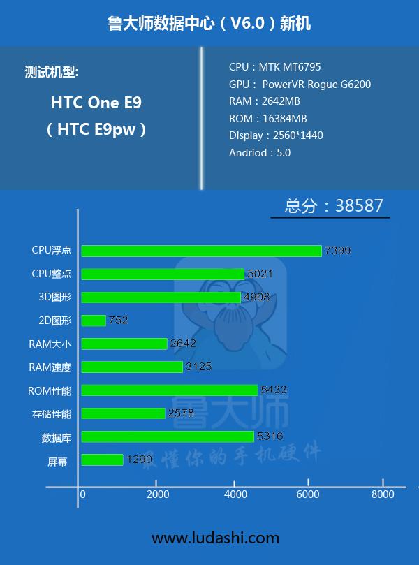 htc手机什么型号的好，htc最值得入手的一款手机