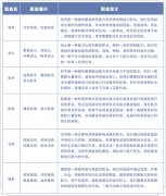 《王者荣耀》爆料：6大职业变19个职业 战士、法师各4种