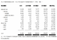 比亚迪7月新能源车销量同比下降