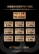 网易云音乐、借呗、美年大健康等宣布加入阿里88VIP