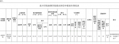 浙江省教育厅：嘉兴学院南湖学院申报转设为普通本科高校