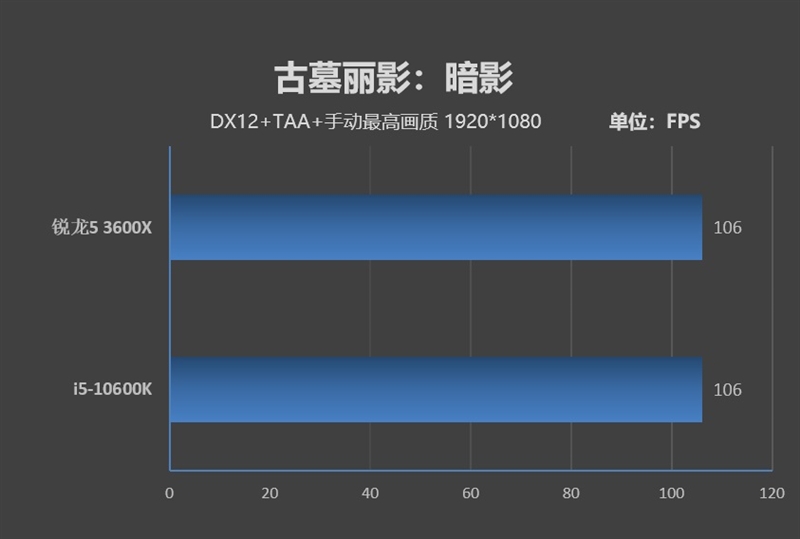 不止是性价比！A/I中端处理器的对决：i5-10600K与锐龙5 3600X谁更值得购买