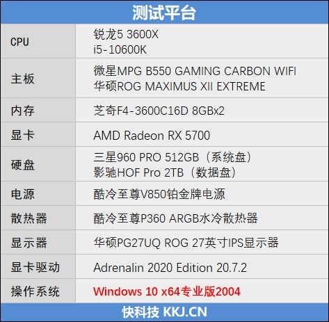 不止是性价比！A/I中端处理器的对决：i5-10600K与锐龙5 3600X谁更值得购买