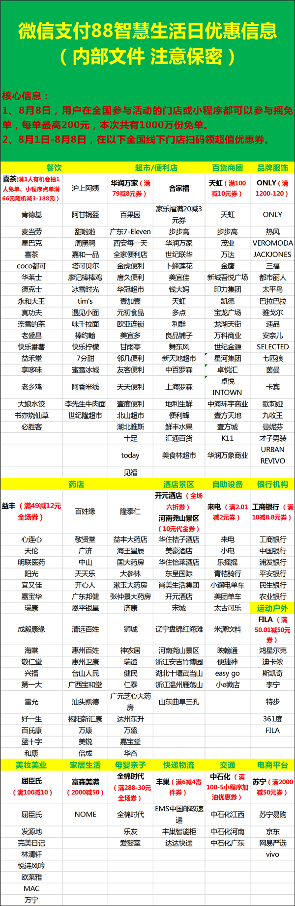 仅此一天！1000万份微信免单