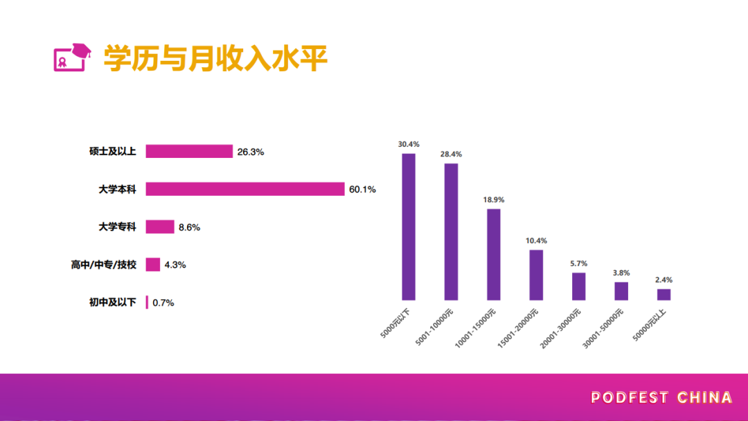 反潮流的中文播客，不可或缺的