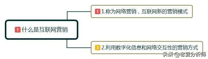 怎样做互联网营销，新手快速入门网络营销的必要知识