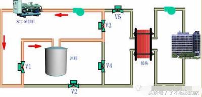中央空调系统原理图解，一文带你了解中央空调的4种制冷方式