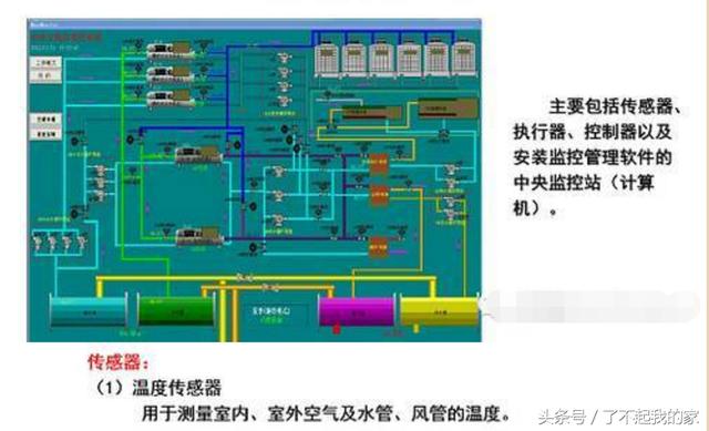 中央空调系统原理图解，一文带你了解中央空调的4种制冷方式
