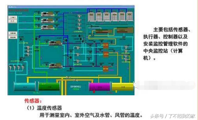 中央空调系统原理图解，一文带你了解中央空调的4种制冷方式