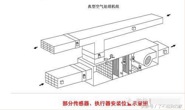 中央空调系统原理图解，一文带你了解中央空调的4种制冷方式