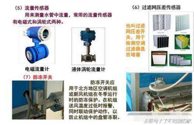 中央空调系统原理图解，一文带你了解中央空调的4种制冷方式