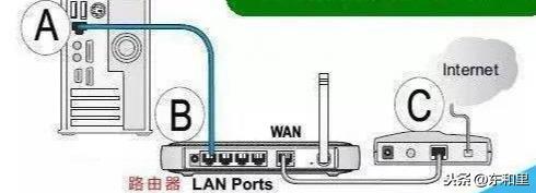 无线路由器设置步骤，教你一招轻松设置