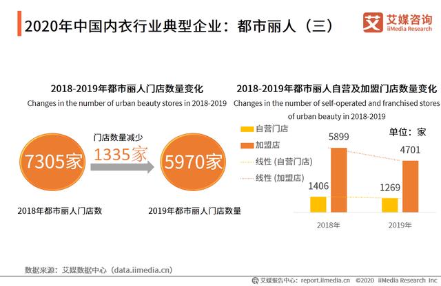 2020年中国内衣行业：“宅经济”大行其道，家居服异军突起