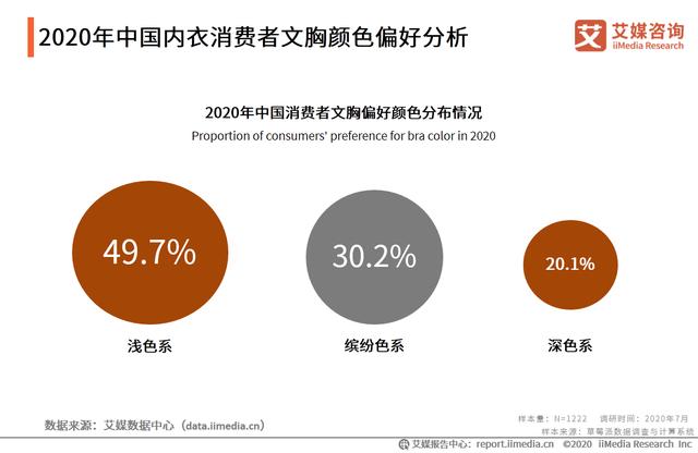 2020年中国内衣行业：“宅经济”大行其道，家居服异军突起