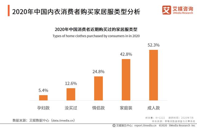 2020年中国内衣行业：“宅经济”大行其道，家居服异军突起