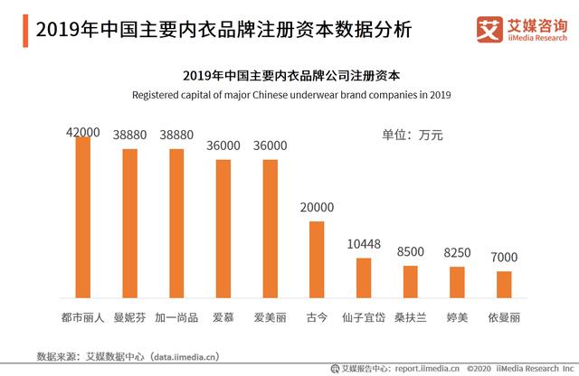 2020年中国内衣行业：“宅经济”大行其道，家居服异军突起