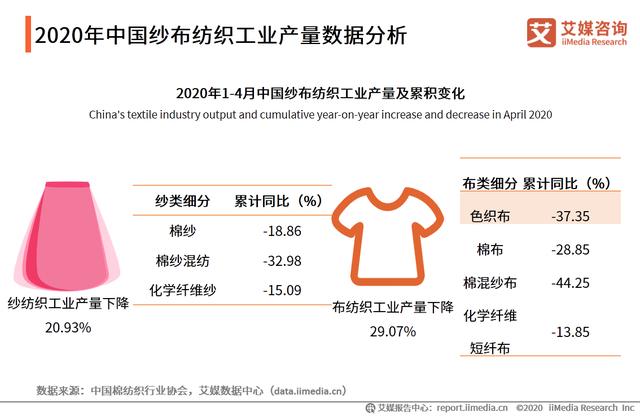 2020年中国内衣行业：“宅经济”大行其道，家居服异军突起