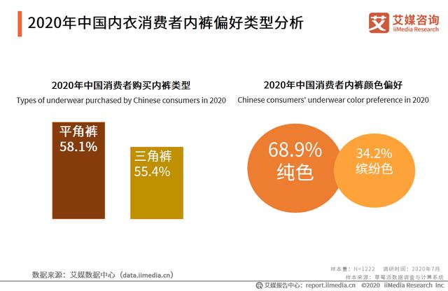 2020年中国内衣行业：“宅经济”大行其道，家居服异军突起