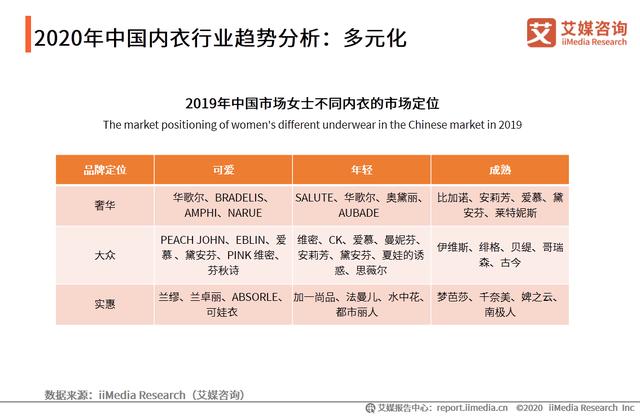 2020年中国内衣行业：“宅经济”大行其道，家居服异军突起