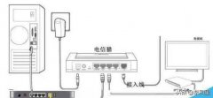 无线路由器设置步骤，教你一招轻松设置