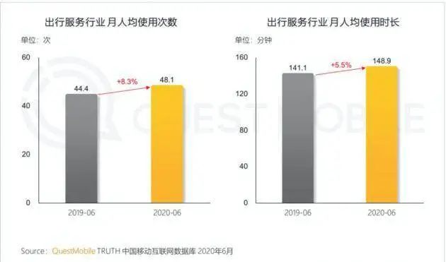 滴滴入局亿级量地图生意，不赚钱的“地图炮”往哪开？