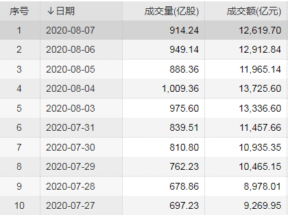 A股回调中走出深V反弹释放哪些信号，还有哪些股能买