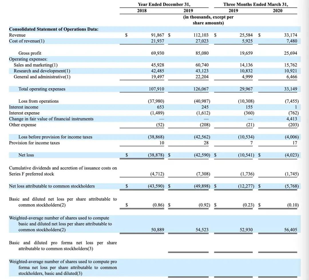 Shopify对手BigCommerce成功上市 市值达48亿美元