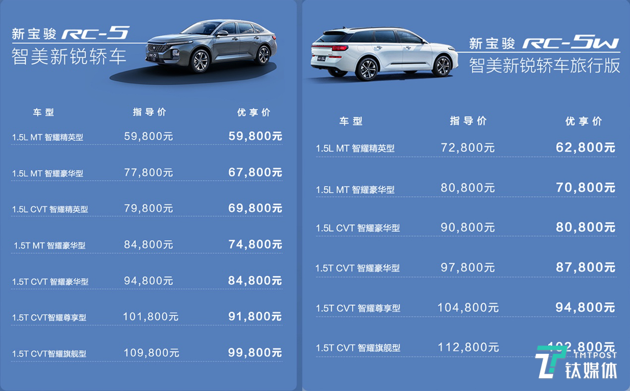 5.98万元起售推13款车型，新宝骏 RC-5、RC-5W上市|一线车讯