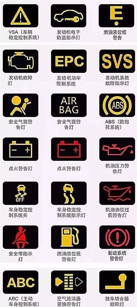 机动车仪表图标大全及图解，看看你认识几个