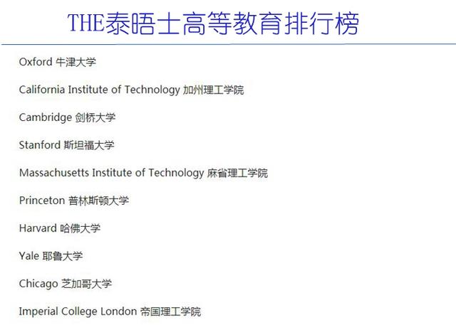 全世界最好的大学排名前十介绍，你知道排第一的是哪所大学吗