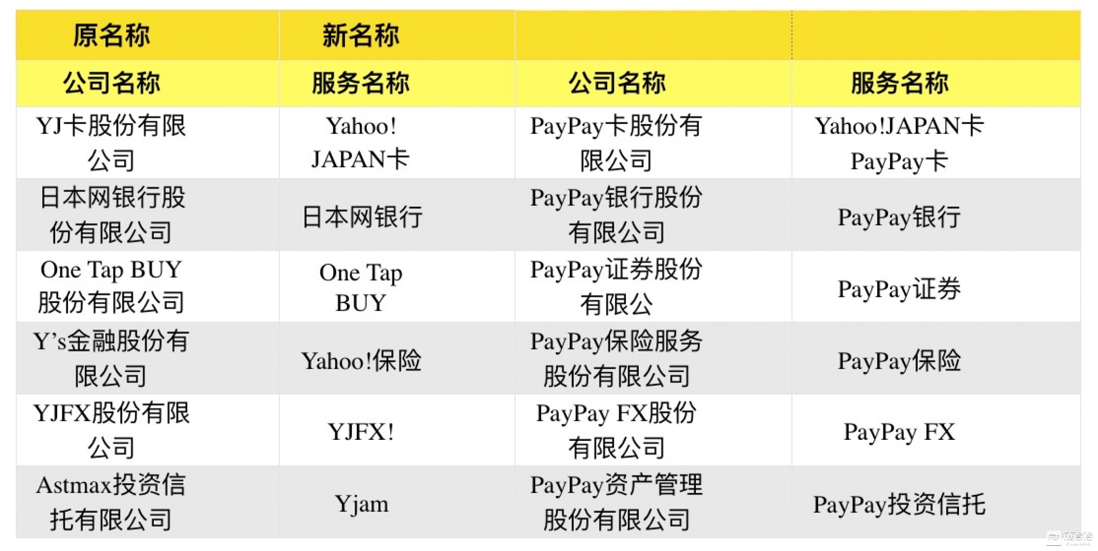 LINE发币成功，日本数字在线支付走向寡头时代