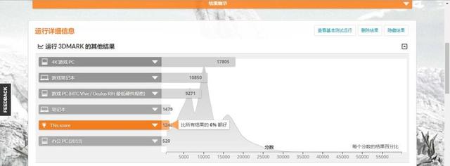 计算机性能怎么测试，分享一个完整的性能测试流程