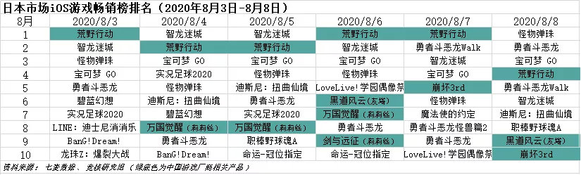 腾讯游戏美国业务暂不受影响；任天堂Q1净利同比翻5倍