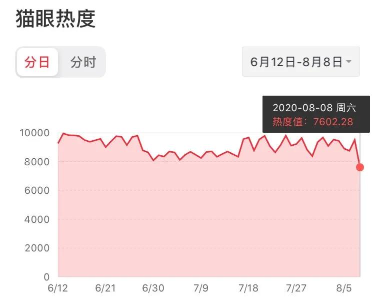 《姐姐》后劲不足 《哥哥》东山未起