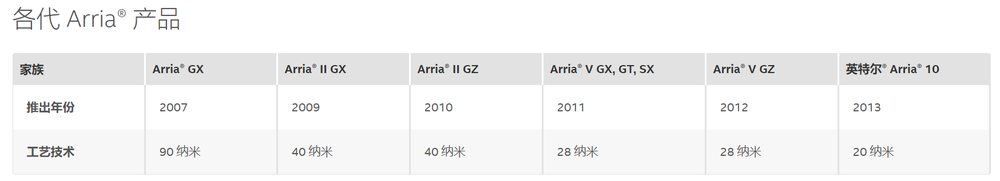 英特尔退位 台积电称王