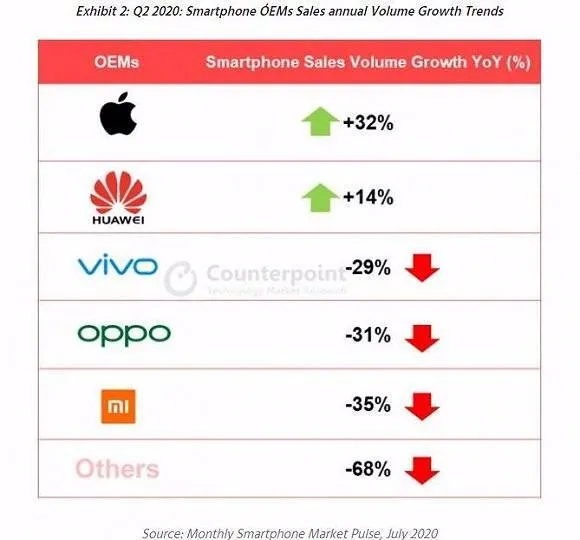 小米10年：风口坠落的反思与5G时代的隐忧