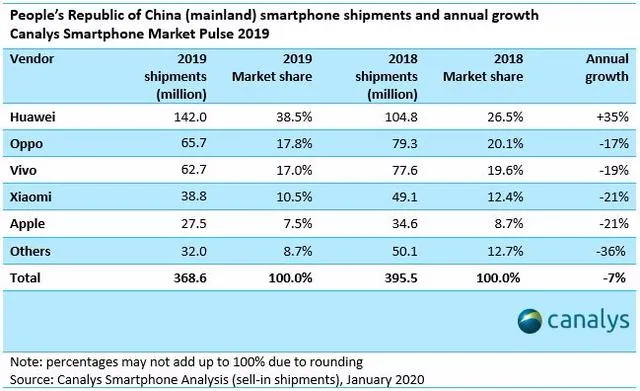 小米10年：风口坠落的反思与5G时代的隐忧