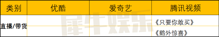 35档新综艺，18档“N代之子”，优爱腾续写综艺场博弈