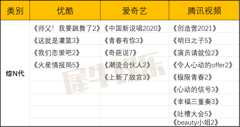 35档新综艺，18档“N代之子”，优爱腾续写综艺场博弈