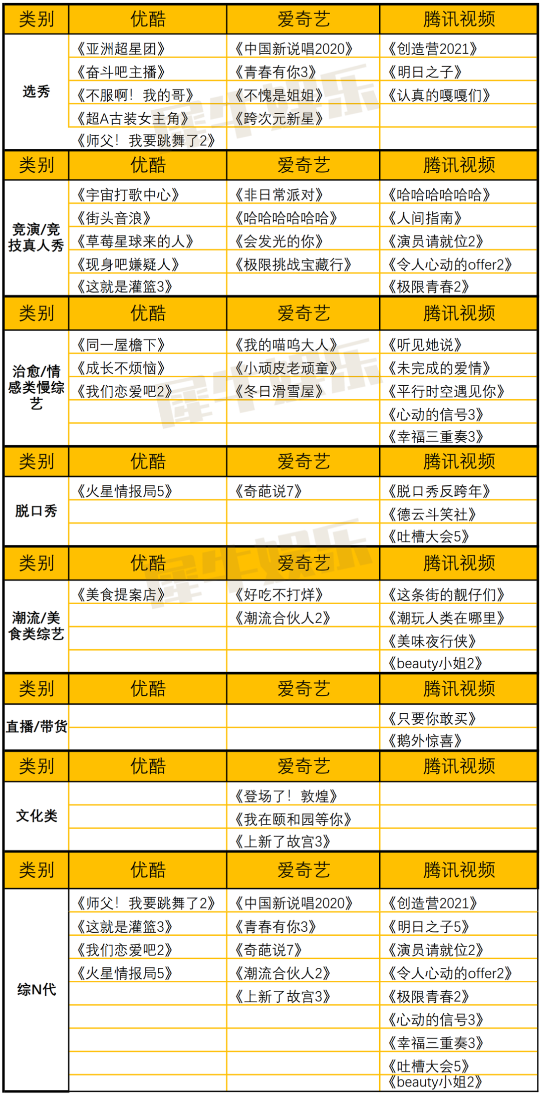 35档新综艺，18档“N代之子”，优爱腾续写综艺场博弈