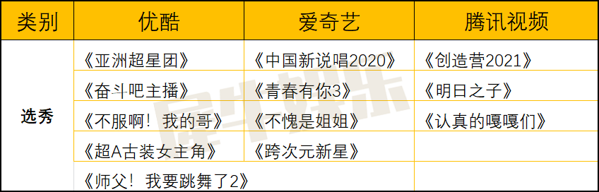 35档新综艺，18档“N代之子”，优爱腾续写综艺场博弈